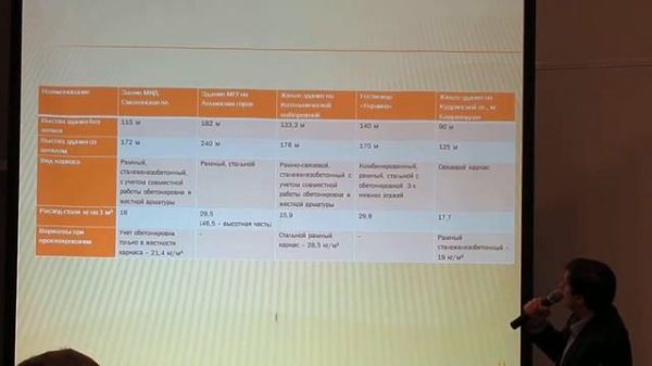 Д.В.Соловьев (ЦНИИСК) Опыт проектирования многоэтажных зданий со стальными каркасами в РФ