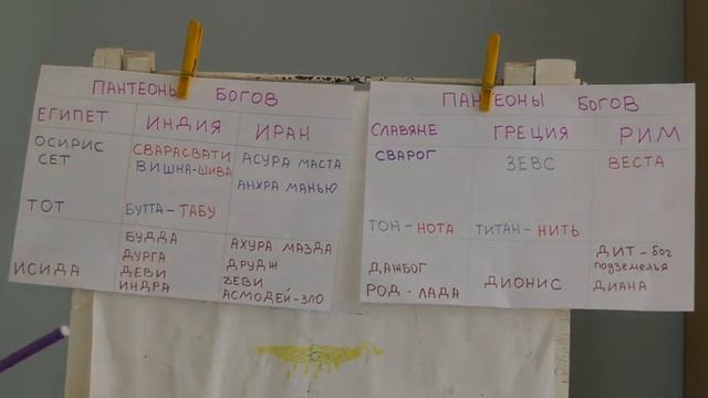 Боги-это ноты. Значение букв смотреть онлайн