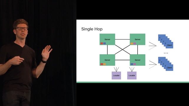 What the Heck is an In Memory Data Grid | Pivotal смотреть онлайн