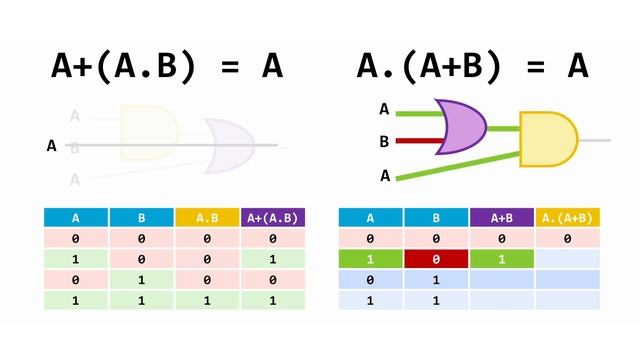 10: Absorption Law: Boolean Simplification | WJEC EDUQAS Computer Science - Logic & Boolean Algebra смотреть онлайн