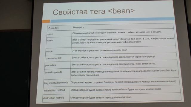 Лекция 4 (Spring IoC ⁄ DI) ETJANXVI смотреть онлайн