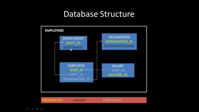 Introduction to SQL смотреть онлайн