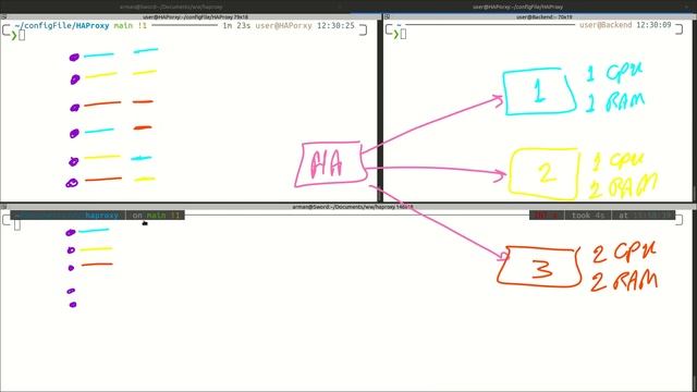 16 HAProxy load balancing weight смотреть онлайн