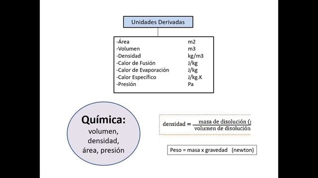 2A Química Semana 11