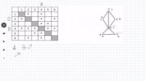 Информатика ЕГЭ. Неоднозначное соотнесение таблицы и графа