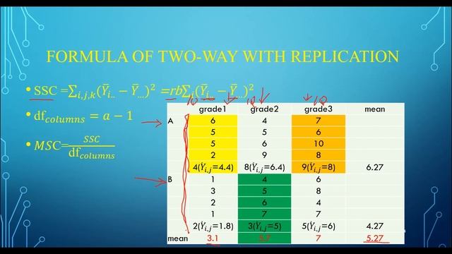 交互作用的重复性双因素方差分析（two way Anova with replication,interaction ）Python统计62——Python程序设计系列165 смотреть онлайн