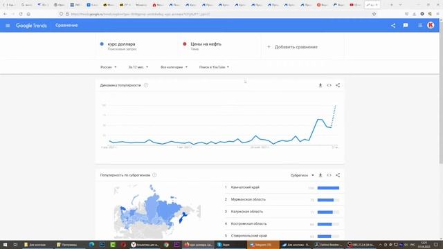 О чём снимать в кризис? Какие тематические направления сейчас набирают много просмотров на YouTube смотреть онлайн