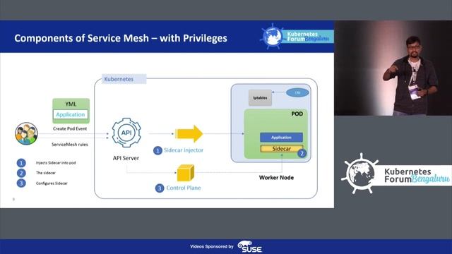 Service-Mesh for Enterprise Multi-Tenant Kubernetes - Sudeepto Roy & Venkatesh Kinthali смотреть онлайн