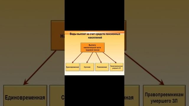 Искусство и Мастерство