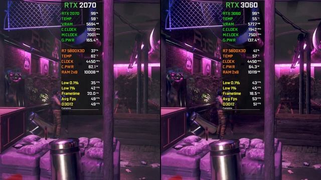 RTX 2070 Vs RTX 3060