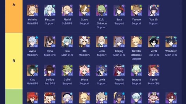 УЖАСНЫЕ ПРОБЛЕМЫ СЮЖЕТА И ПЕРСОНАЖЕЙ GENSHIN IMPACT смотреть онлайн