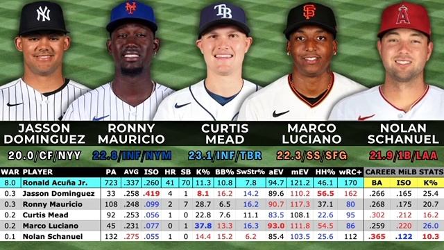 Top 25 MLB Rookies in 2024 Topps Series 1 Baseball | Sports Cards | Releases 2/14/24 смотреть онлайн
