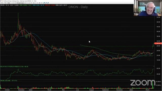 TradeGATEHub Live Trading | Dale asks Mike what issues are taking out yesterday's Highs. смотреть онлайн