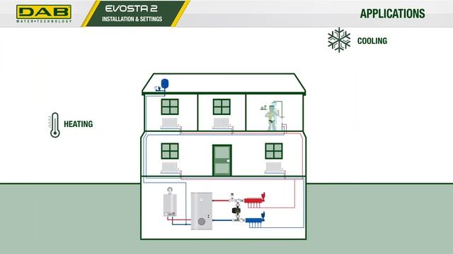 DAB Pumps Evosta 2 Applications смотреть онлайн