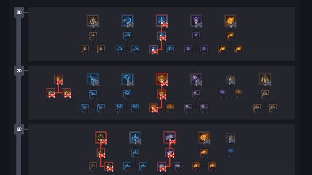 Diablo 4 - Друид оборотень (Гайд) смотреть онлайн