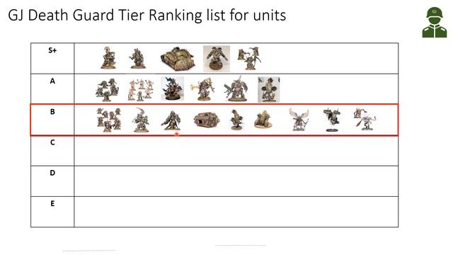 Death Guard Tier list GJ - Death Guard tactics - Warhammer 40k 9th edition смотреть онлайн