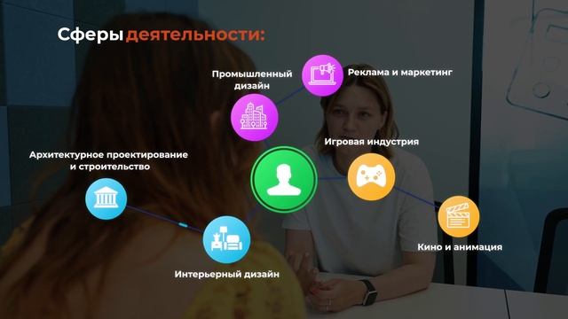 03 Моделлер координатор v2 смотреть онлайн