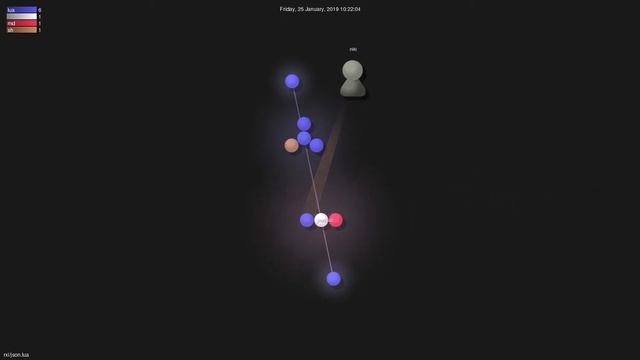 rxi/json.lua - Grource visualisation смотреть онлайн