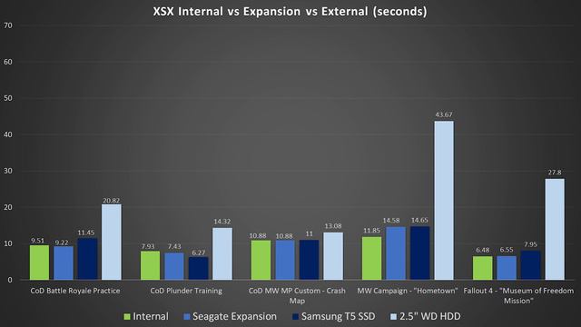 Seagate Storage Expansion Card for Xbox Series X|S Review - Numbers Don't Lie смотреть онлайн