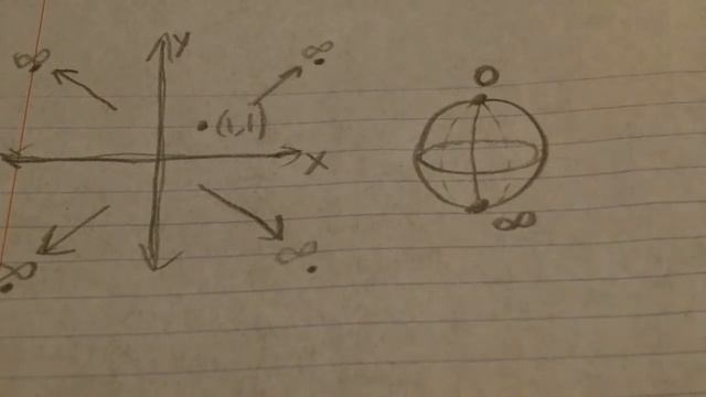 Non-Euclidean Geom Pt. III: Projective Plane and Ideal Triangles смотреть онлайн