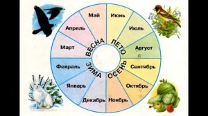 Окружающий мир 1 класс ч.2, тема урока "Когда наступит лето?", с.10-11, Школа России.