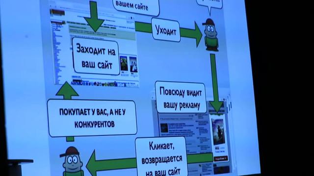 Конференция "Удваиваем прибыль" смотреть онлайн