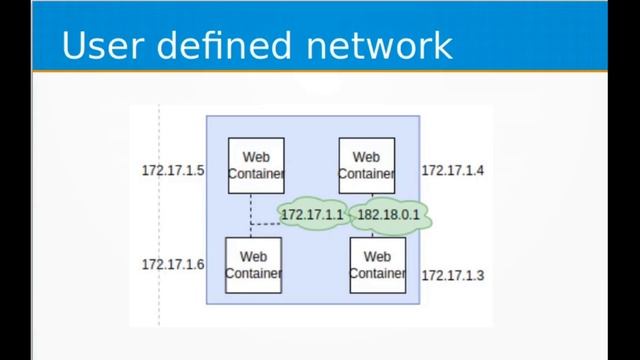 Docker Fundamentals | Day 08 | Docker networking смотреть онлайн