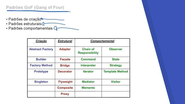 Padrões de Projeto - Design Patterns (GoF - GRASP) смотреть онлайн