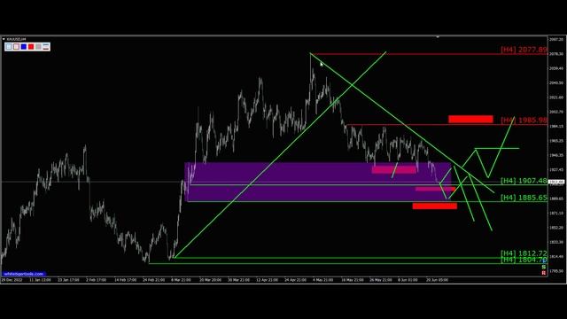 Форекс. Xau Usd. Перспективы 23.06.2023. Трейдинг с нуля. Прогноз форекс золото Gold. Сигналы смотреть онлайн