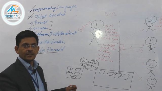 Features of java: java is easy to learn and object oriented programming | part 3 | Neeraj Sharma смотреть онлайн