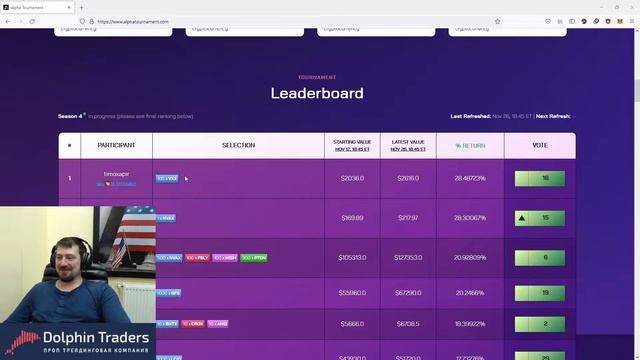 Соревнование по предсказанию цен акций от Alpha Vantage смотреть онлайн