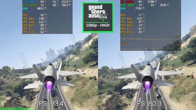 i5 6400 vs Ryzen 3 2200G - Huge Difference? смотреть онлайн