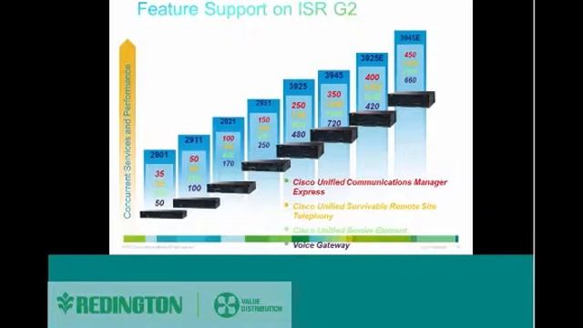 Advantages of Running Oracle Software on Oracle Systems | Redington Value смотреть онлайн