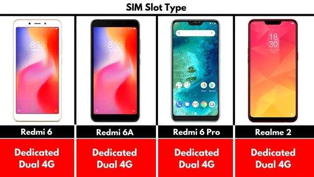 Redmi 6 vs Realme 2 vs Redmi 6 Pro vs Redmi 6a | Specification Comparison | Budget Range King смотреть онлайн