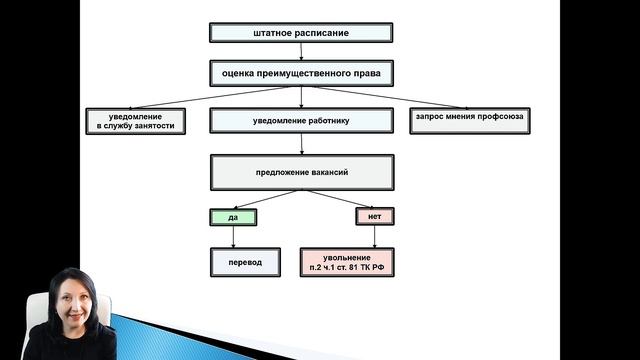 Антикризис №2. Сокращение персонала - Елена А. Пономарева смотреть онлайн