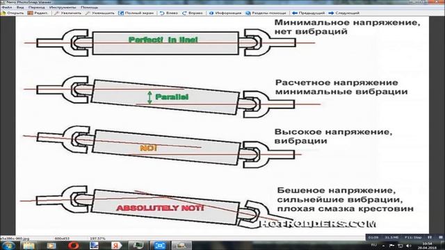 Всё об углах работы карданов (крестовина или ШРУС)