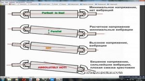 Всё об углах работы карданов (крестовина или ШРУС)