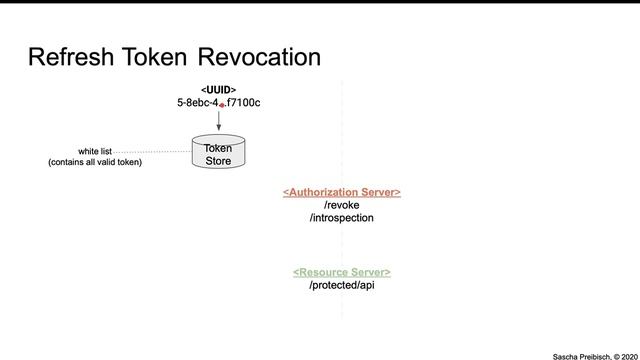 OAuth 2.0 - Refresh Token смотреть онлайн