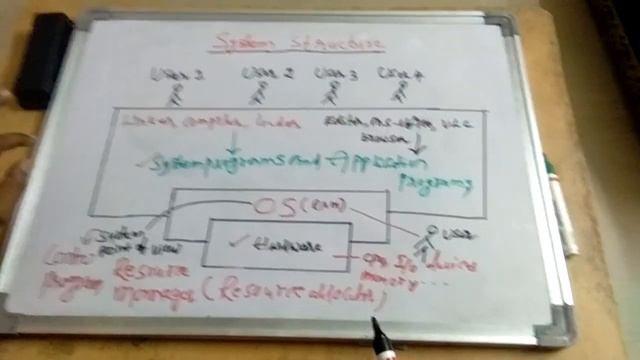 Introduction to Operating System | Bootstrap program | Boot loader | kernel | OS at deeper level смотреть онлайн