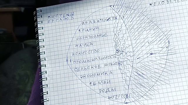 ноосфера - системы органов челевечества смотреть онлайн