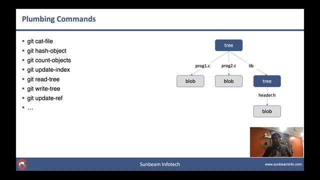 Git Internals Workshop смотреть онлайн