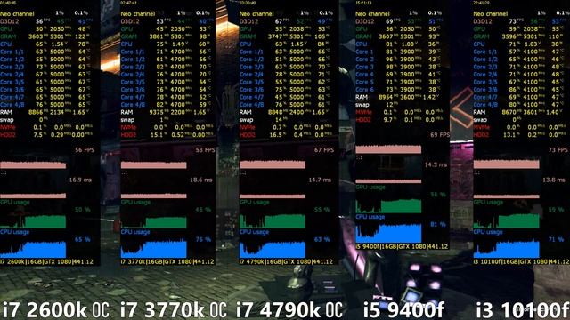 i7 2600k OC vs i7 3770k OC vs i7 4790k OC vs i5 9400f vs i3 10100f in 15 Games смотреть онлайн