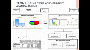 ОПИСАТЕЛЬНАЯ статистика - СХЕМА _ АНАЛИЗ ДАННЫХ #5