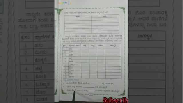 4Th Standard (Kannada medium) Parisara Adhyayana Environmental science 1 Lesson смотреть онлайн