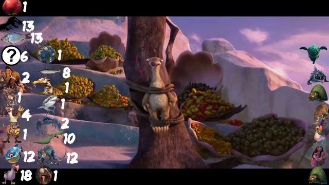 Every Death in Ice Age (2002 - 2016) смотреть онлайн
