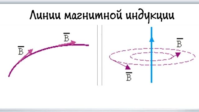 ФИЗИКА ЗА 5 МИНУТ - МАГНЕТИЗМ смотреть онлайн