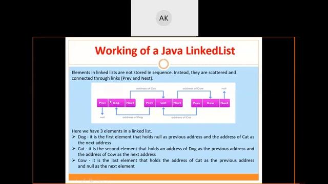 Implementation of Linked List in Java смотреть онлайн