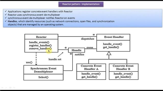 Reactor Design Pattern - Implementation смотреть онлайн