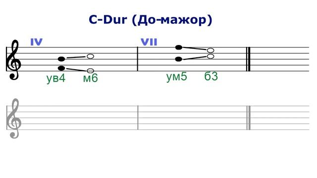 ТРИТОНЫ - в до мажоре и ля миноре смотреть онлайн