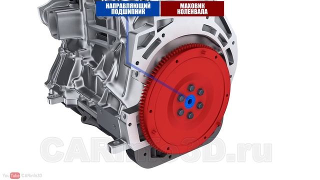 Устройство двигателя автомобиля. Двигатель внутреннего сгорания (ДВС) в 3D смотреть онлайн